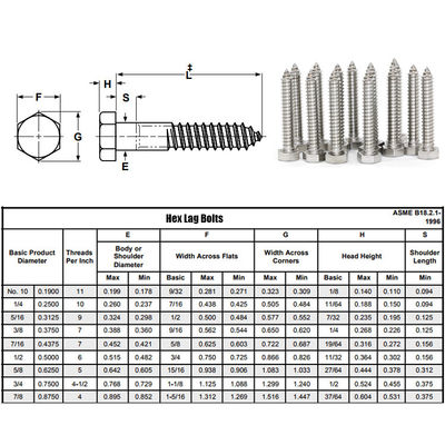 Alloy Steel Galvanized Lag Bolt with BSW Standard for Heavy-Duty Fastening